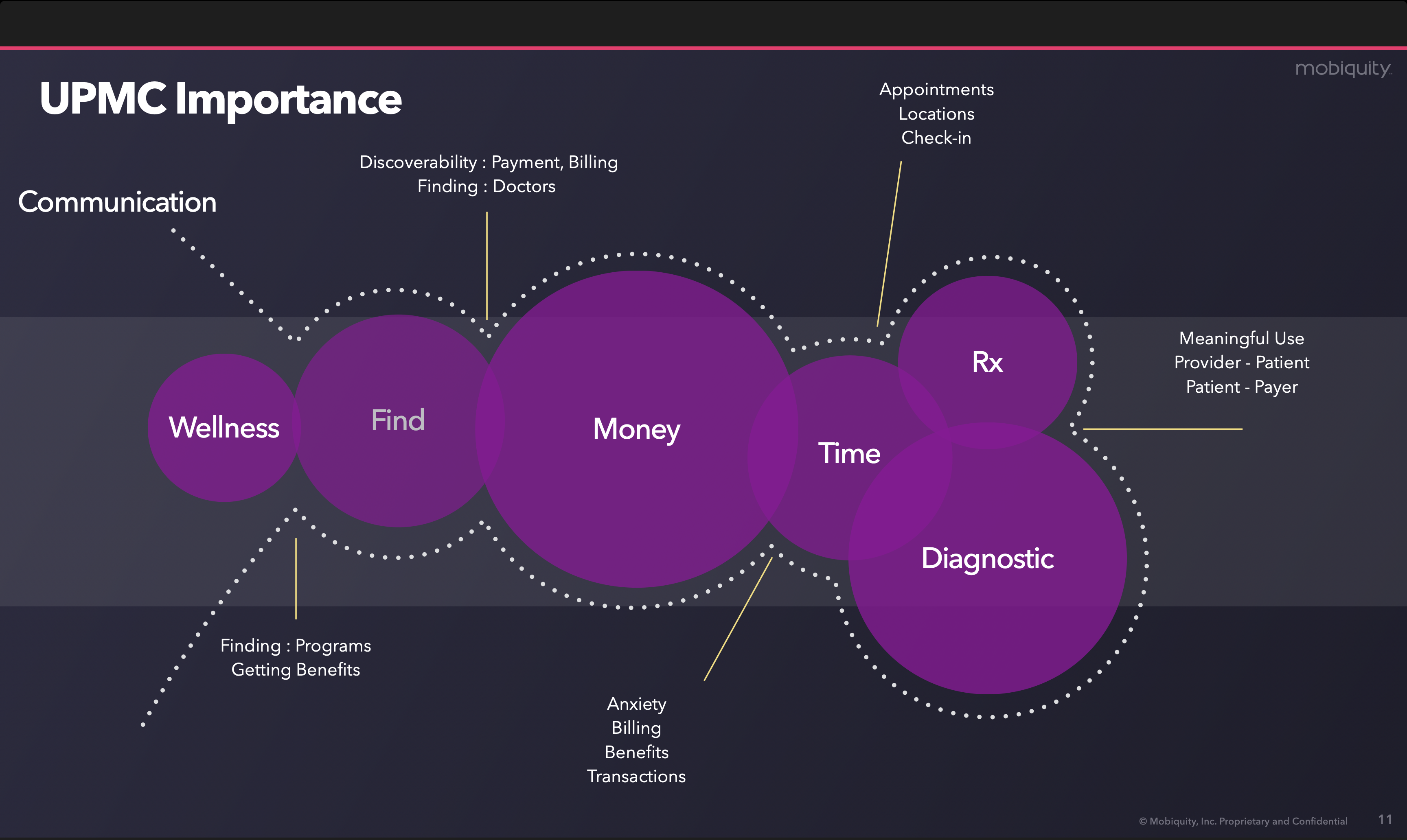 UPMC Healthcare Platform
